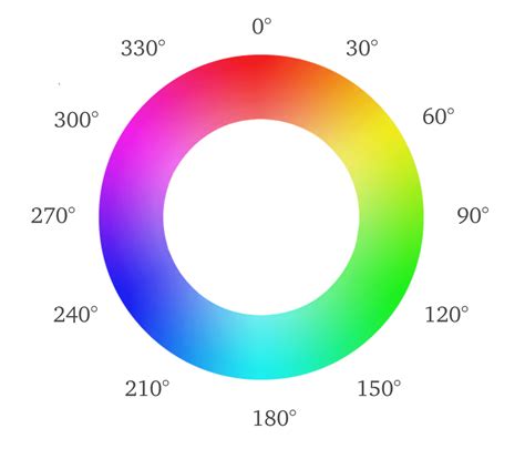 色彩表示|什么是RGB、HEX、HSL？